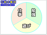 �s���̎�ށ@1990�N��