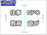 行動の種類 2011年夏