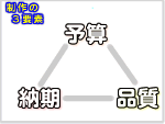 制作の3要素