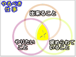 やるべき仕事
